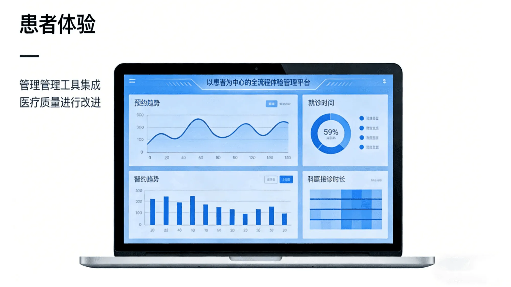 患者体验管理系统